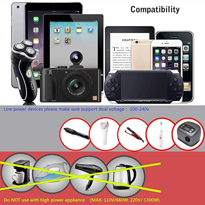 Travel Adapter ,Universal USB Type C Charging For USA EU UK AUS